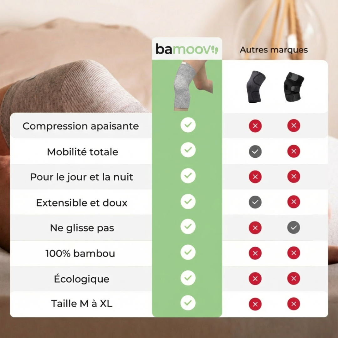 Genouillère en Bambou Premium (à l'unité)