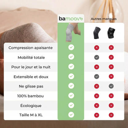 Genouillère en Bambou Premium (à l'unité)